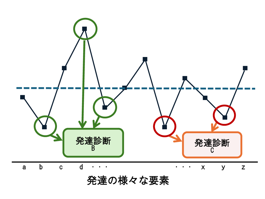 発達障害と神経発達症2